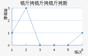 ������˹��˹������������������