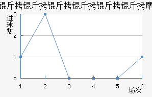 ������������ģ��������������