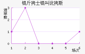 ��ʿ�ж�˹��������������