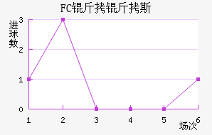 FC����˹��������������