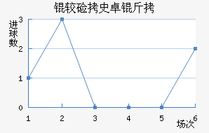 �ϼ�ʷ׿�ս�������������