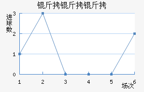 ��������������������