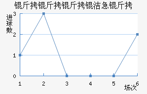 �������༱����������������