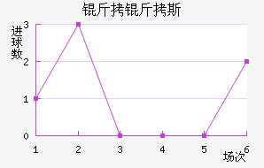 ����˹FC��������������