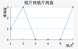 ����ɭ�����������������