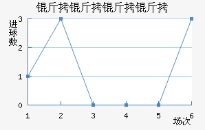 ����������������������