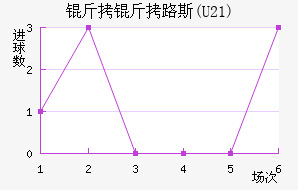 ����·˹(U21)��������������