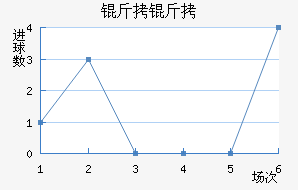 ���ؽ�������������