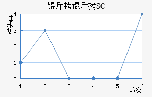 ��������SC��������������