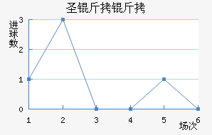 ʥ������������������