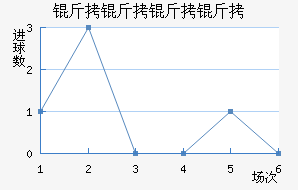 �������½�������������