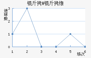 ��W��ά��������������