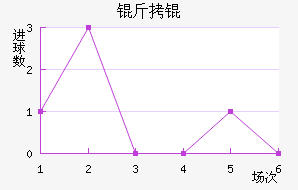 �����������������