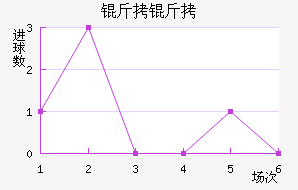 �ൺ���ܽ�������������