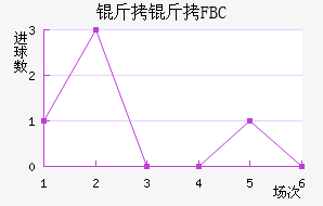 ����FBC��������������