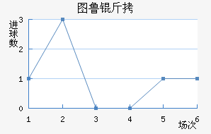 ͼ³�Ƚ�������������