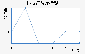 �人��Ƚ�������������