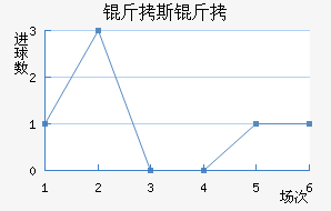 ��˹����������������