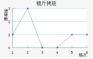 ���ڽ�������������