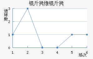 ��ά����������������