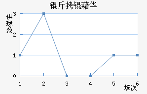 ���廪�˽�������������