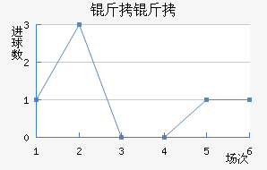 ���ؽ�������������