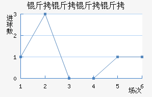 ����������������������