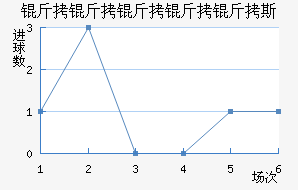 ����������˹��������������