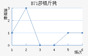 B71ɯ�Ž�������������