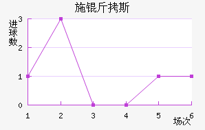 ʩ��˹��������������