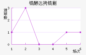 �ʹ��˹��������������