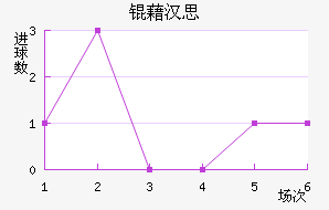 �庺˼��������������