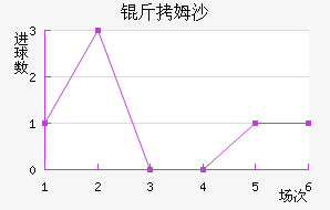 ��ķɳ��������������