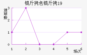 ��ɫ��U19��������������