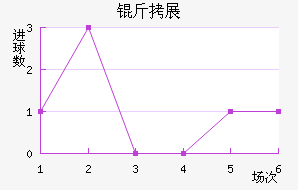 ���ŷ�չ�ӽ�������������