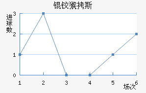 �º�˹��������������