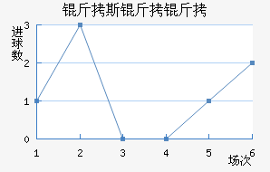 ��˹���ǽ�������������