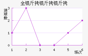 ȫ��������������������