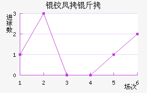 �·�����������������