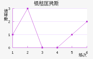 �տ�˹��������������