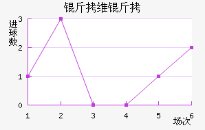 ��ά���ǽ�������������