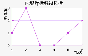 FC���ַ��������������