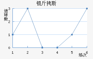 ��˹��������������