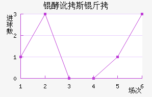 �Ͷ�˹����������������