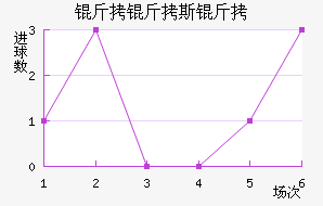 ����˹�Ƚ�������������