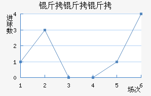 �����ؽ�������������