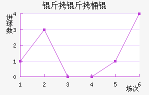 �����ͽ�������������