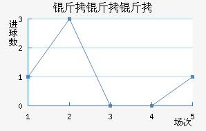 �����ǽ�������������