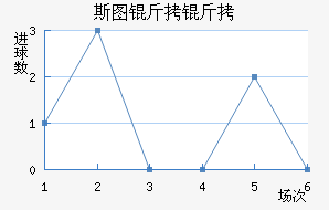 ˹ͼ���ؽ�������������