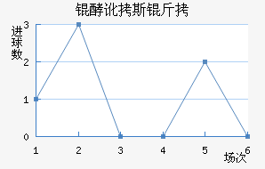 �Ͷ�˹����������������